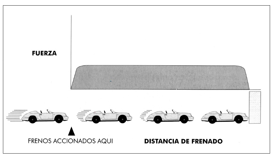 Caso 3: Deceleración lineal a lo largo del recorrido