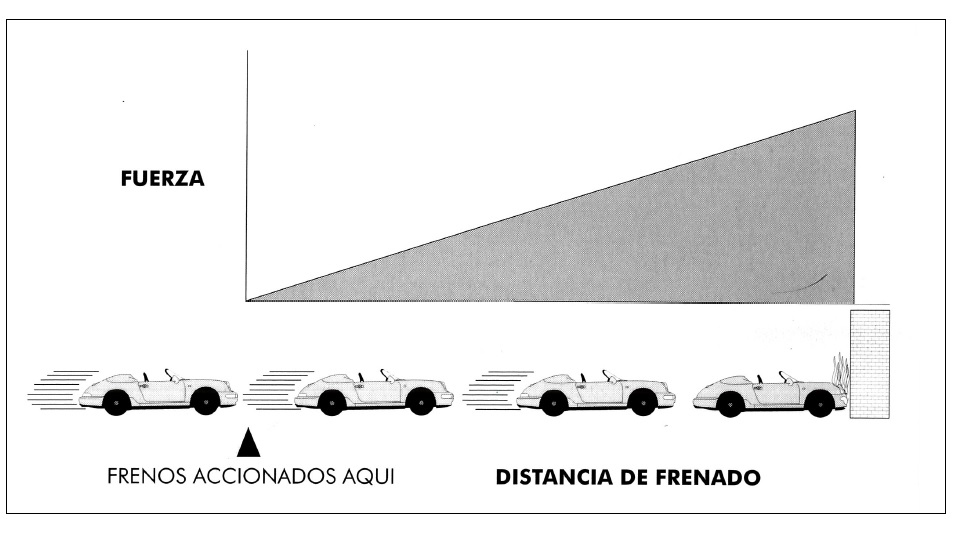 Caso 1: Elevada fuerza de deceleración al final del recorrido